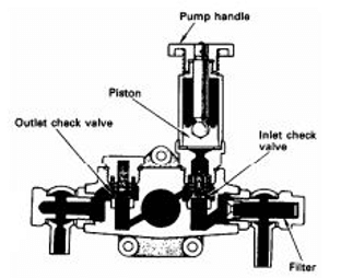 sistem pembakaran motor diesel