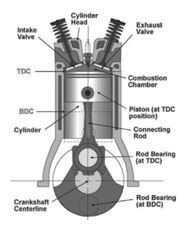 komponen engine