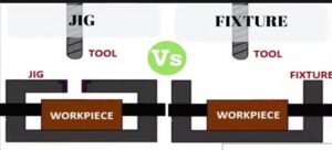 Read more about the article Apa Itu Jig dan Fixture : Kenali Perbedaan dan Fungsinya