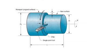 Read more about the article Rumus Kecepatan Putaran Mesin Bubut Dapat Dihitung
