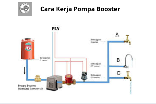 Cara Kerja Pompa Booster