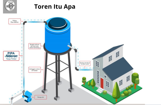 Toren Itu Apa