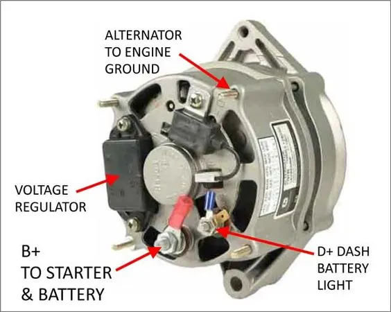 Read more about the article Apa Itu Dinamo Alternator dan Fungsinya