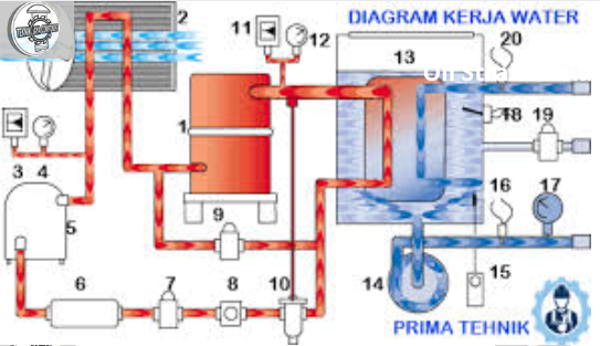Cara Kerja Mesin Pendingin Chiller