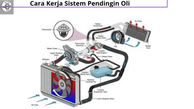 Cara Kerja Sistem Pendingin Oli