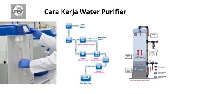 Cara Kerja Water Purifier