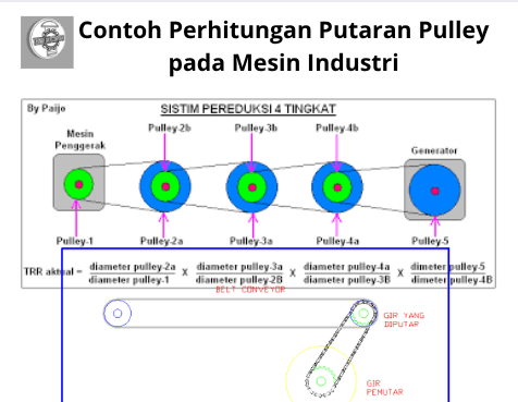 Cara Menghitung Putaran Pulley