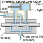 Directional Control Valve Adalah