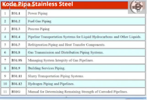 Kode Pipa Stainless Steel