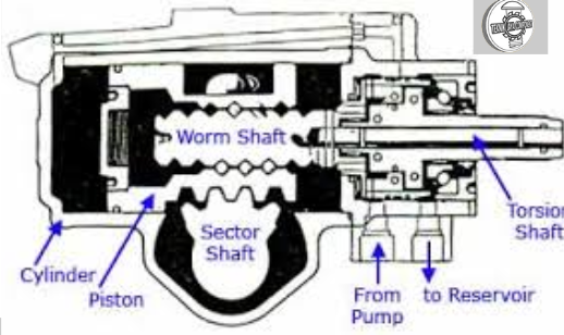 Vane Pump Adalah