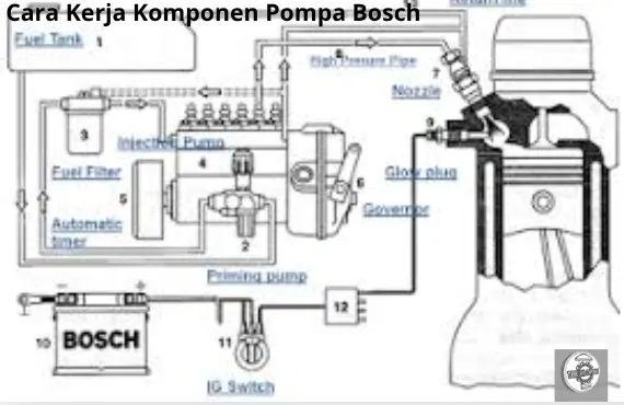 cara kerja komponen bosch pump