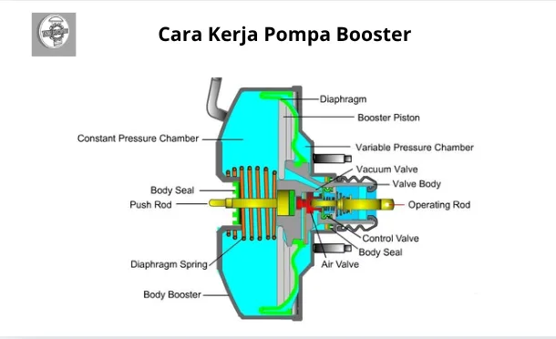cara kerja pompa booster