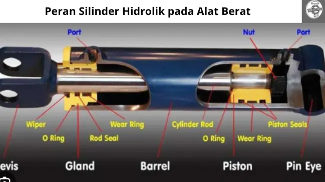 peran silinder hidrolik