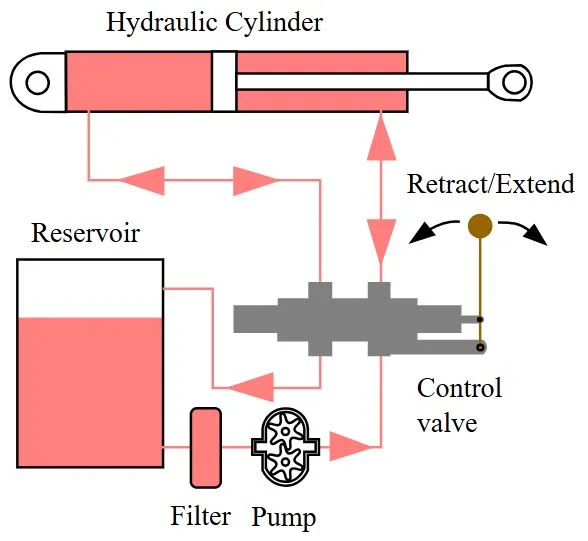 directional control valve
