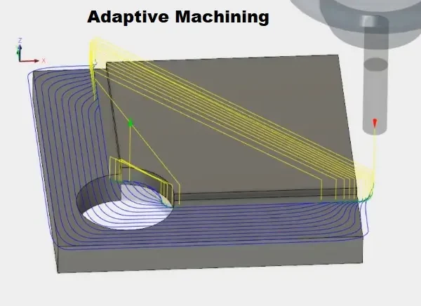 adaptive machining