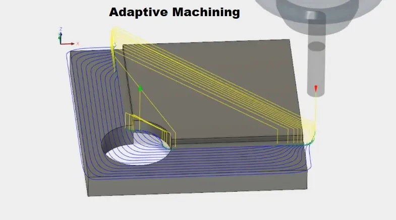 adaptive machining