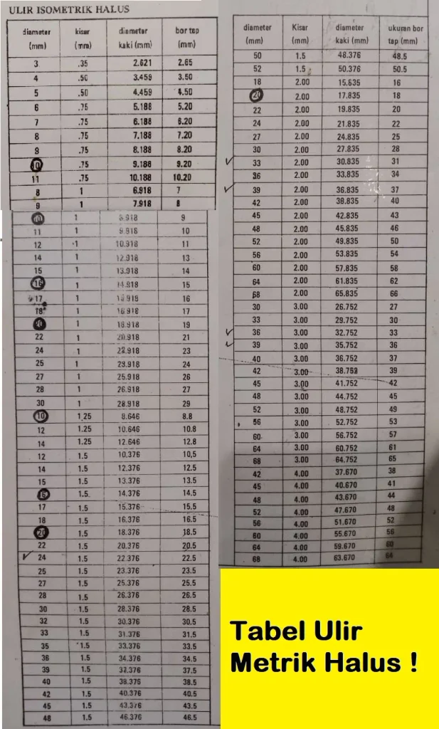 tabel ulir metrik halus
