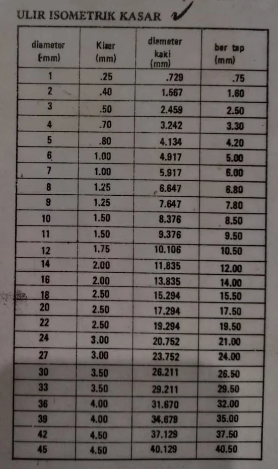 tabel ulir metrik kasar