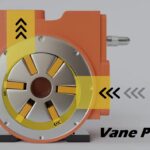 vane pump
