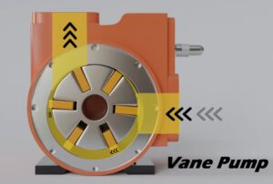 Read more about the article Pengertian Vane Pump Adalah Harus Diketahui Oleh Kamu