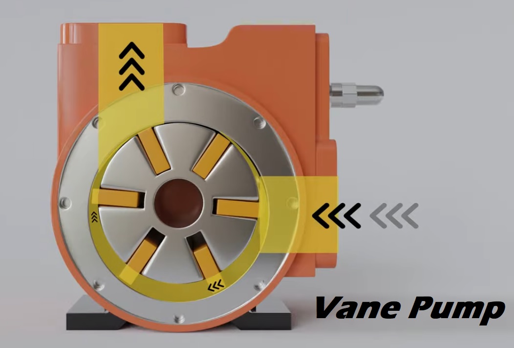 Read more about the article Pengertian Vane Pump Adalah Harus Diketahui Oleh Kamu